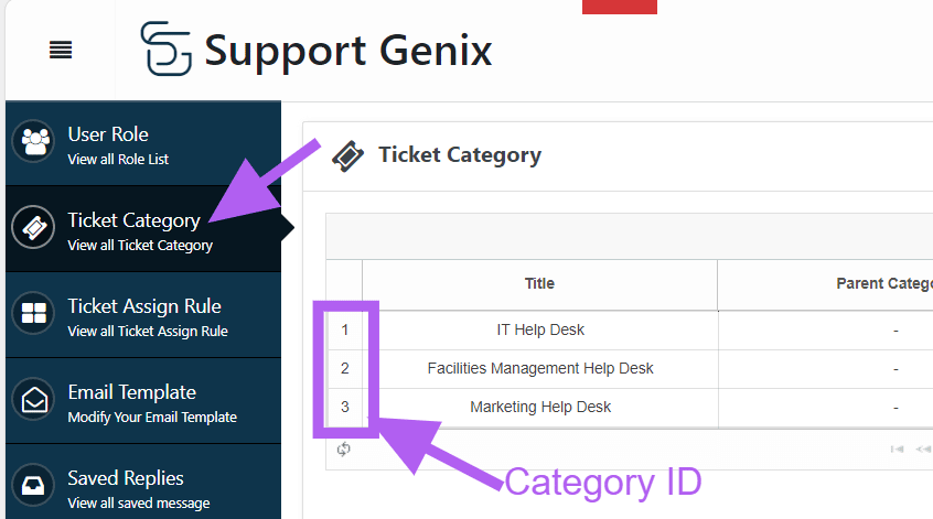 Support Genix Ticket Category