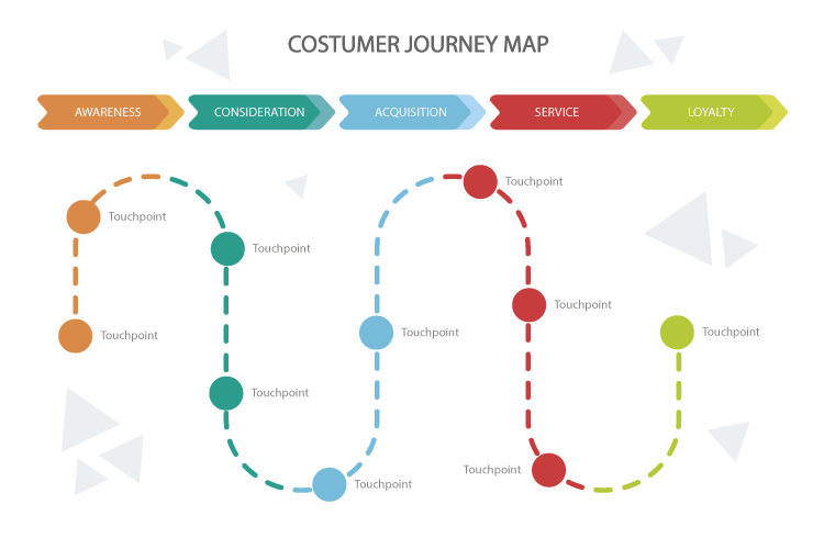 Customer Journey Map