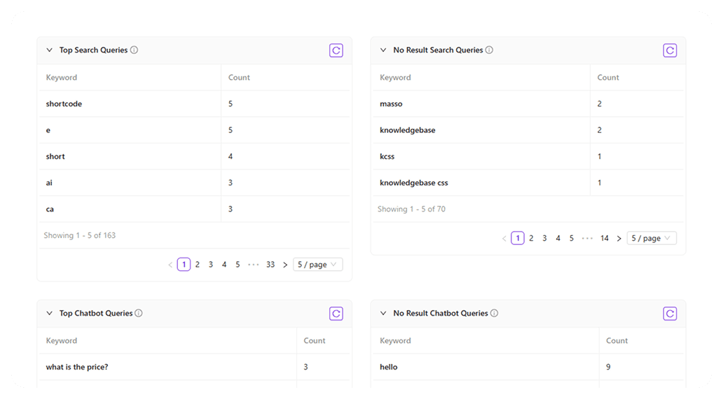 Knowledge Base Search & Chatbot Query Analytic