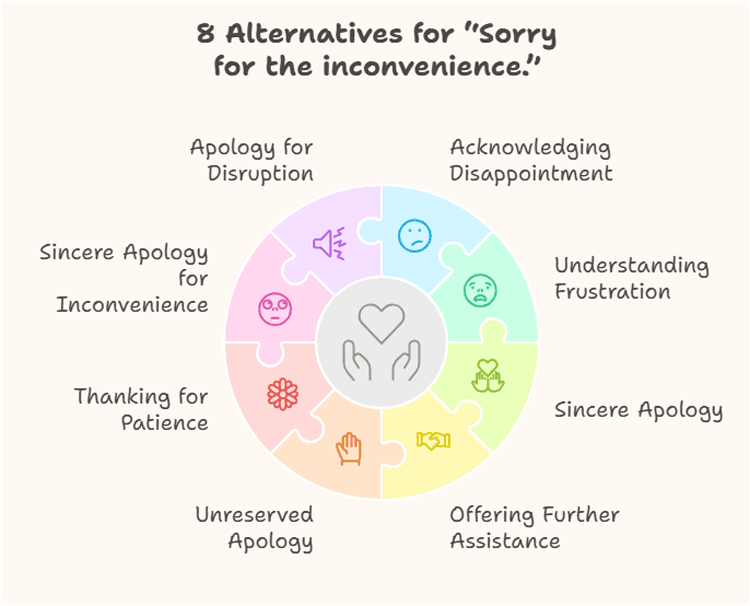 8 Alternatives for Sorry for the inconvenience.