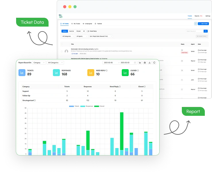 Support Genix Overview