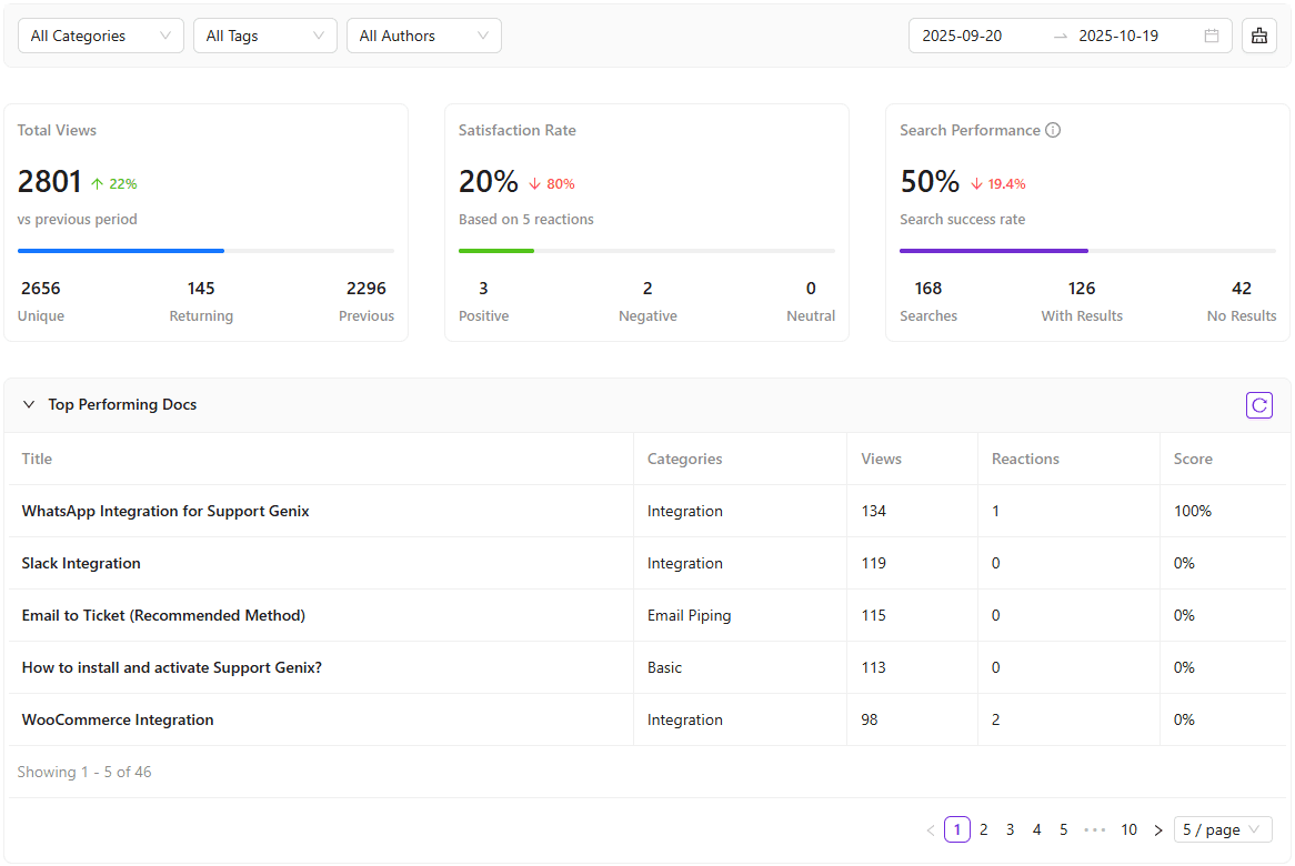 Knowledge Base Support Genix knowledge-base-support-genix