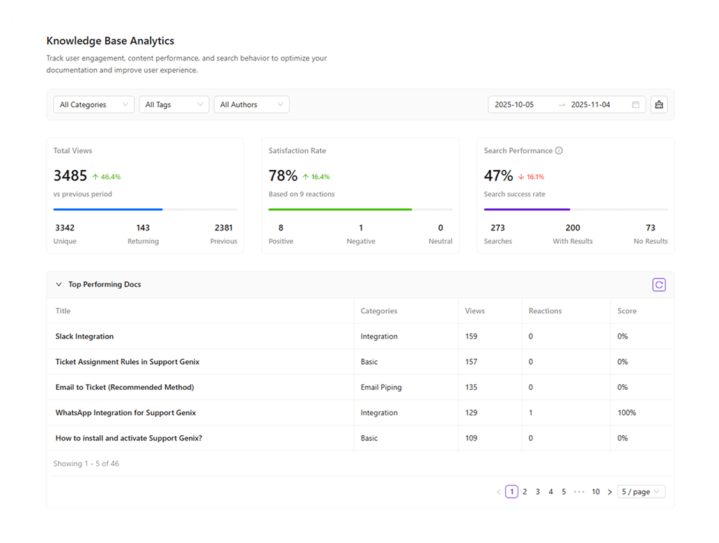 Knowledge Base Hero Image