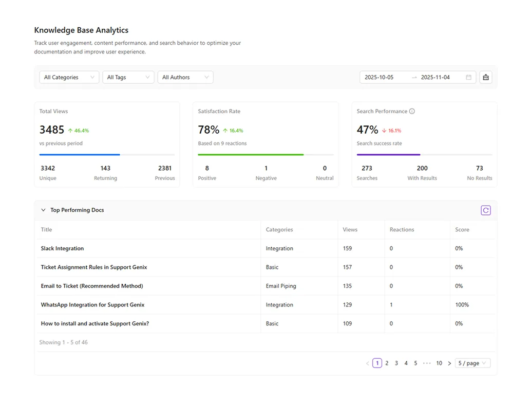 Knowledge Base Hero Image