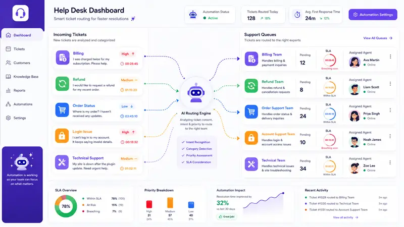 Help Desk Dashboard